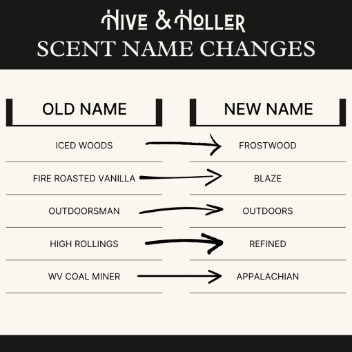 Scent name changes list