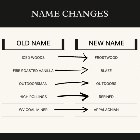 name changes chart