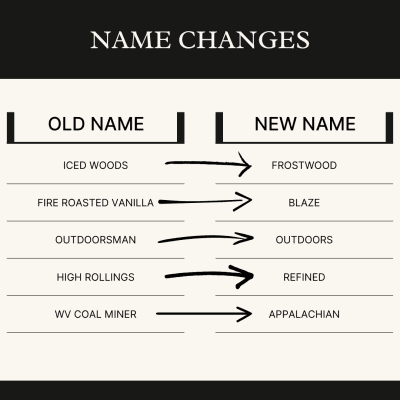 name changes chart