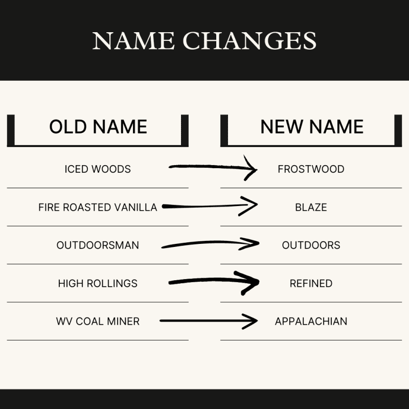 name changes chart